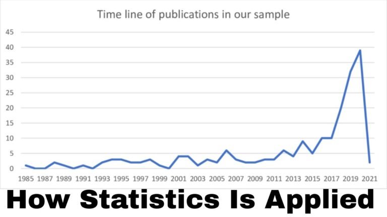 How Statistics Is Applied in Artificial Intelligence and ML